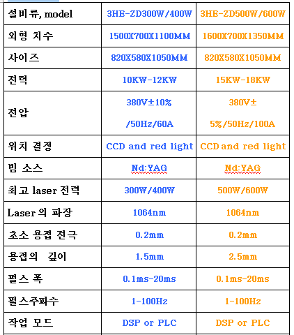 han laser tu dong 4 truc