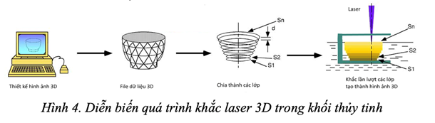 qua trinh khac