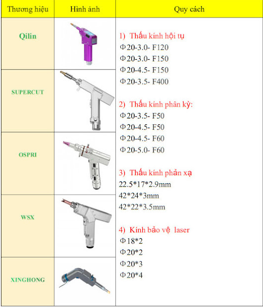 kinh bao ve may han laser 2